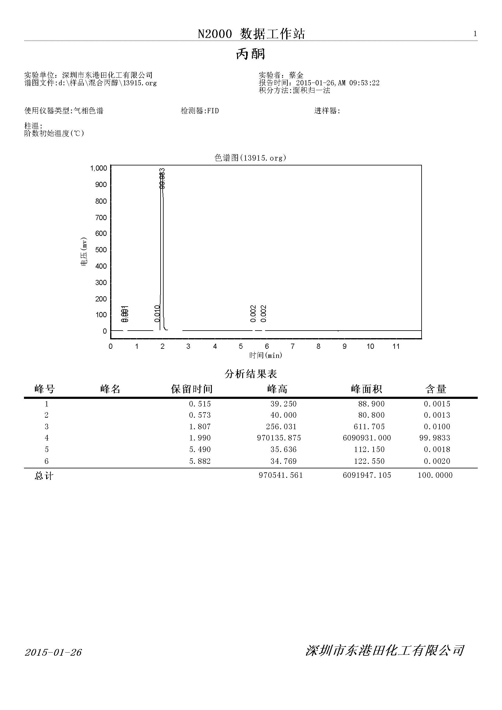 丙(bǐng)酮氣相(xiàng)色譜檢(jiǎn)測圖