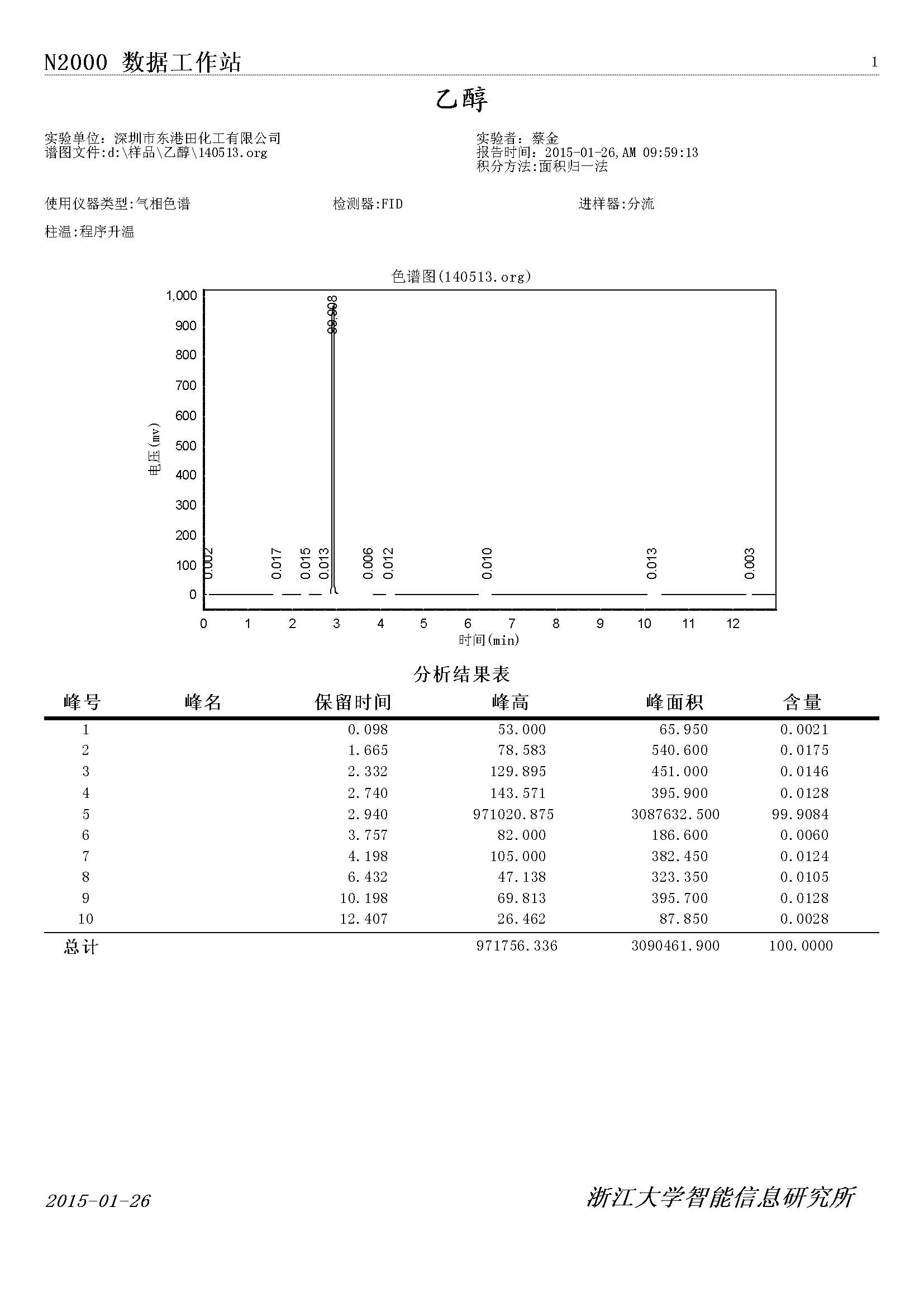乙(yǐ)醇氣相色譜檢測圖