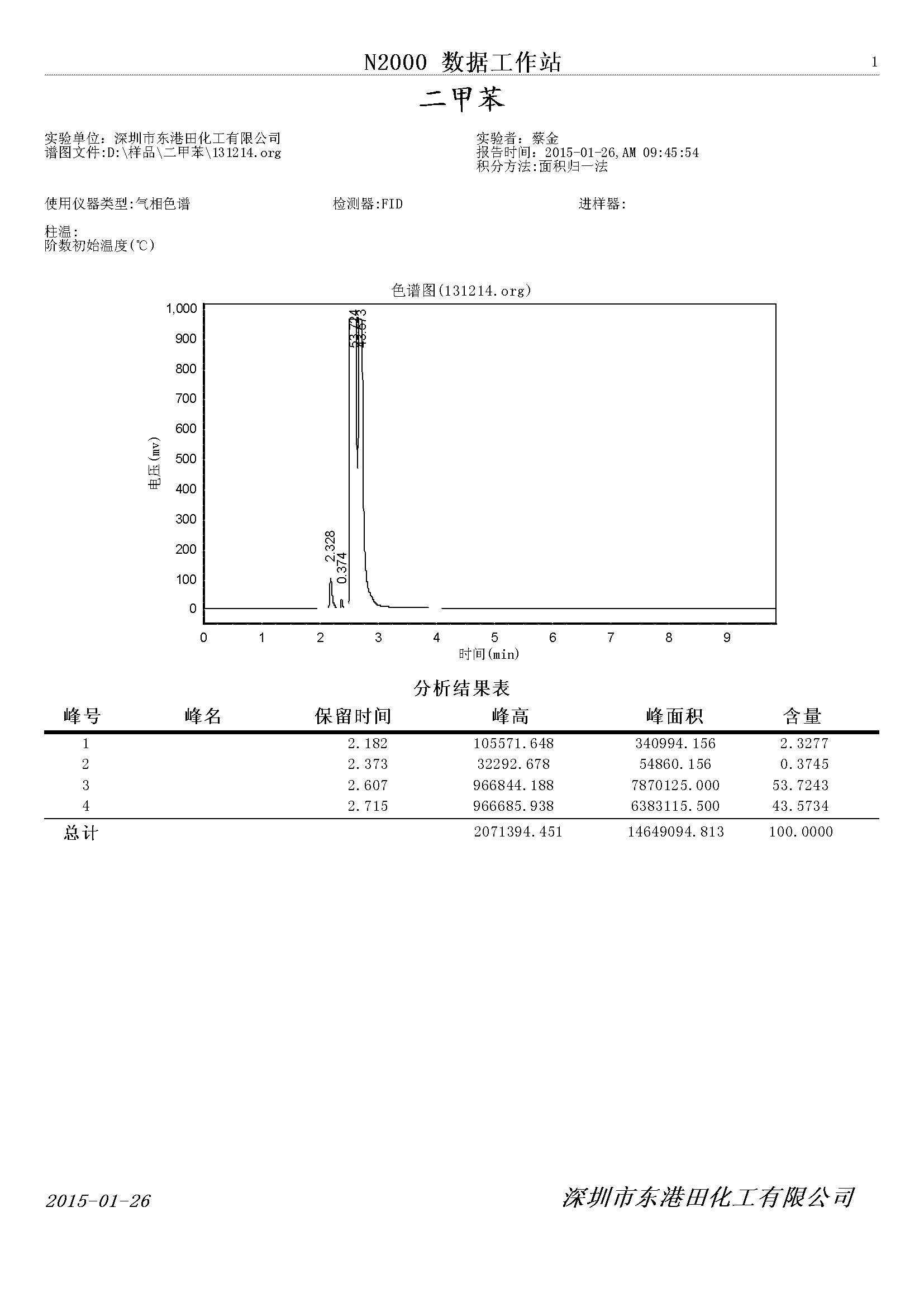 二甲(jiǎ)苯氣(qì)相(xiàng)色譜檢測圖