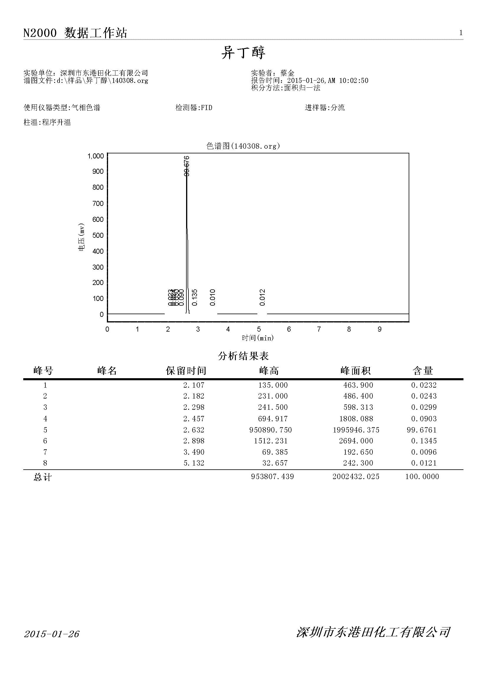 異丁(dīng)醇氣(qì)相色譜檢(jiǎn)測圖