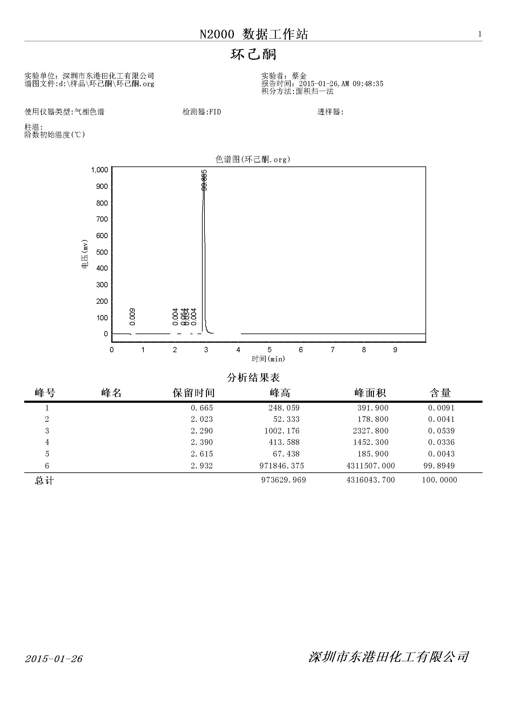環己(jǐ)酮氣(qì)相(xiàng)色譜檢(jiǎn)測圖