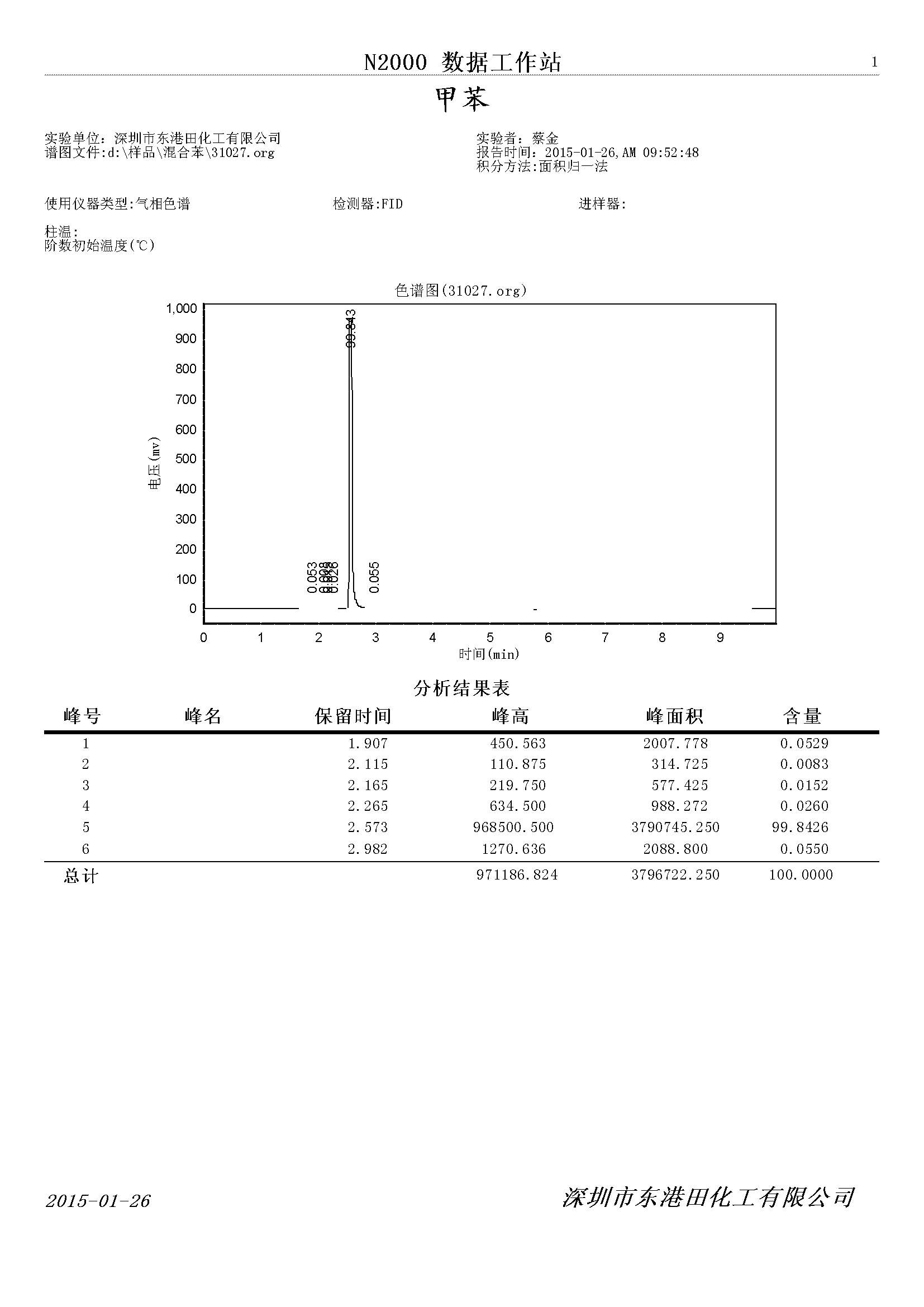 甲(jiǎ)苯氣相色譜檢(jiǎn)測圖(tú)