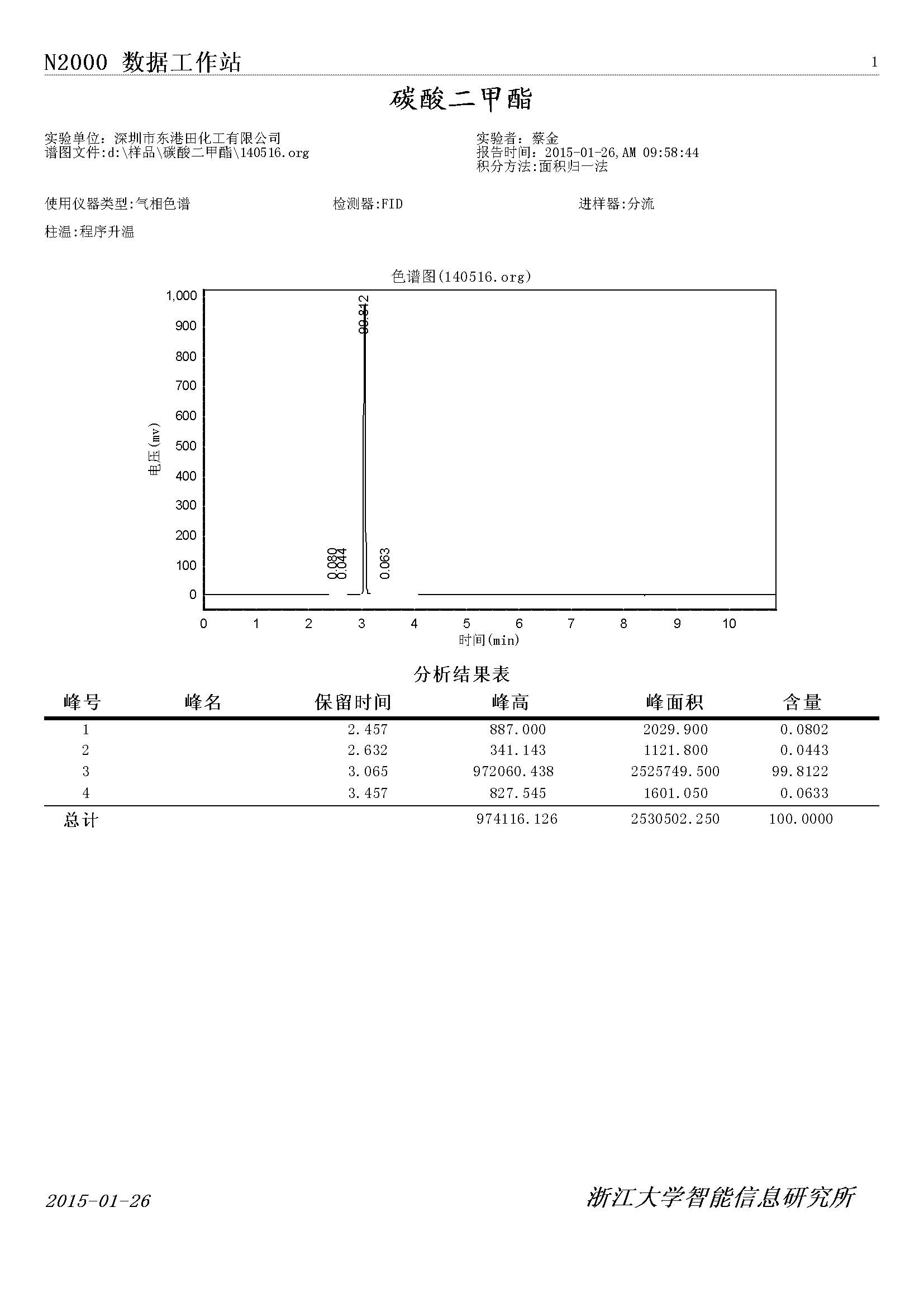 碳酸(suān)二甲酯氣相色譜檢(jiǎn)測圖
